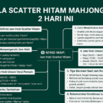 Pola Scatter Hitam Mahjong Ways 2 Hari Ini di KubaToto 2025-1