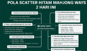 Pola Scatter Hitam Mahjong Ways 2 Hari Ini di KubaToto 2025-1